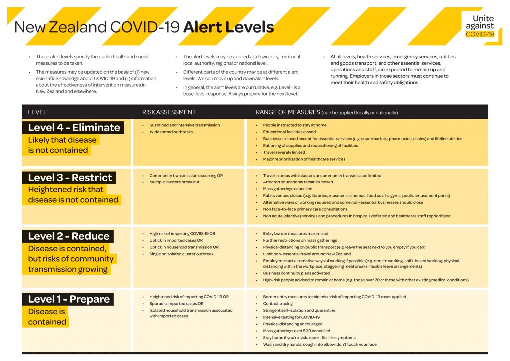 Covid-19 Official Government messages - Westland Matters